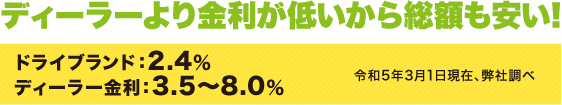 ディーラーより金利が低いから総額も安い!